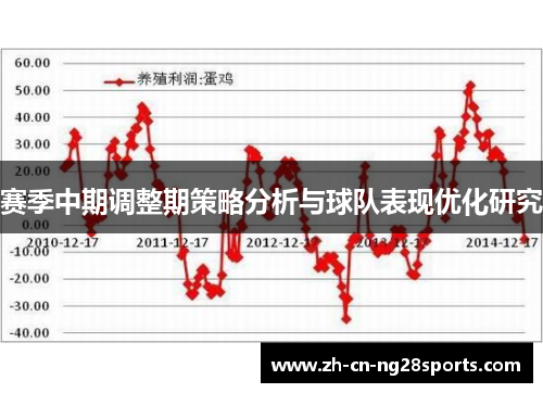 赛季中期调整期策略分析与球队表现优化研究