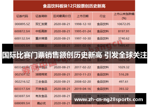 国际比赛门票销售额创历史新高 引发全球关注
