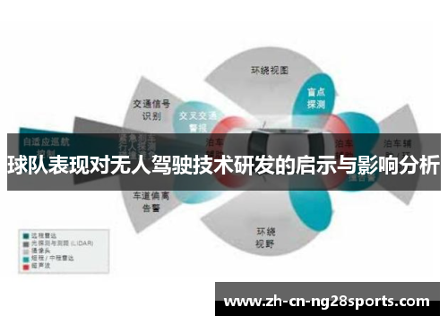 球队表现对无人驾驶技术研发的启示与影响分析