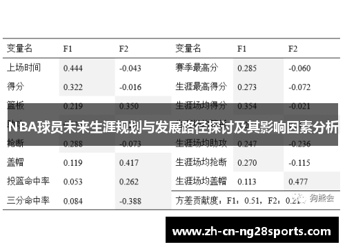 NBA球员未来生涯规划与发展路径探讨及其影响因素分析