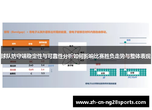 球队防守端稳定性与可靠性分析如何影响比赛胜负走势与整体表现 球队防守端稳定性与可靠性分析如何影响比赛胜负走势与整体表现