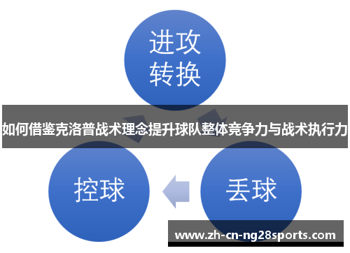 如何借鉴克洛普战术理念提升球队整体竞争力与战术执行力 如何借鉴克洛普战术理念提升球队整体竞争力与战术执行力