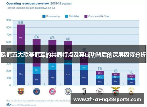欧冠五大联赛冠军的共同特点及其成功背后的深层因素分析 欧冠五大联赛冠军的共同特点及其成功背后的深层因素分析