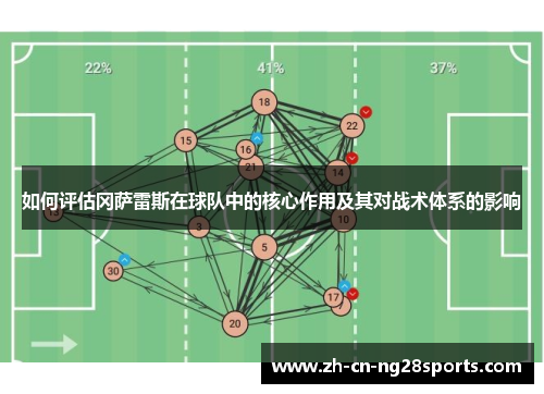 如何评估冈萨雷斯在球队中的核心作用及其对战术体系的影响