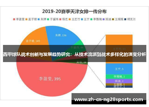 西甲球队战术创新与发展趋势研究:从技术流派到战术多样化的演变分析 西甲球队战术创新与发展趋势研究:从技术流派到战术多样化的演变分析